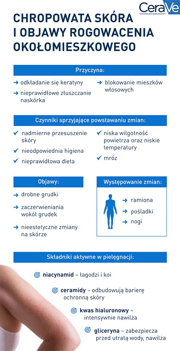 Chropowata skóra i objawy rogowacenia okołoieszkowego – pielęgnacja CeraVe